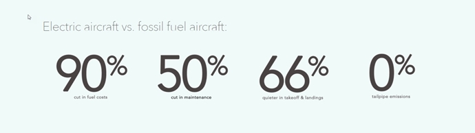 암페어(Ampaire), 친환경 고효율 전력 시스템으로 항공 운항 강화