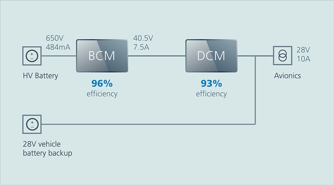 암페어(Ampaire), 친환경 고효율 전력 시스템으로 항공 운항 강화