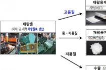 순환 경제 시작은 폐플라스틱 고품질 자원으로 회생