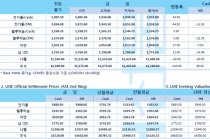 [6월25일] IMF, 세계 경제 전례없는 위기(LME Daily Report)
