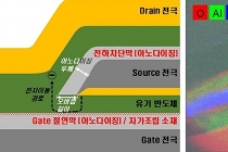 플렉서블 스마트기기 핵심소자, 가격 낮추고 성능 올린다