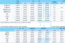 [6월29일] 달러 강세와 2차 확산 우려로 상승 제한적(LME Daily Report)