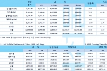 [6월30일] 중국, 미국의 홍콩 특별지위 박탈에 보복조치 취할 것(LME Daily Report)