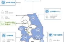 규제자유특구위, 7개 특구 신규 지정 기존 2개 특구 실증