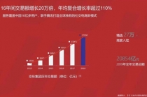코로나19로 중국 온라인 소비재 시장 몸집 커져, 한국 기업 기회