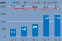 [그래픽뉴스] 뿌리기술, 사출·프레스·3D프린팅·로봇 등 14개로 확대