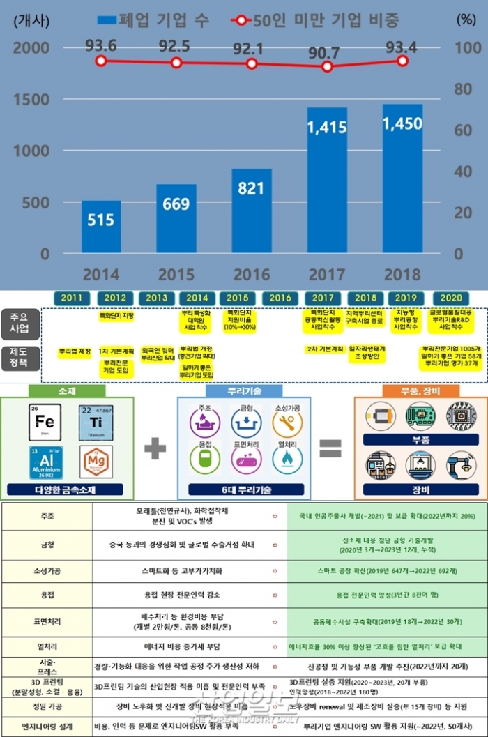 [그래픽뉴스] 뿌리기술, 사출·프레스·3D프린팅·로봇 등 14개로 확대