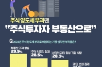 국내 경제 가장 심각한 버블 '부동산 시장 가격'