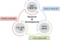 숨은 원석 ‘미인증 신기술’, 보석으로…