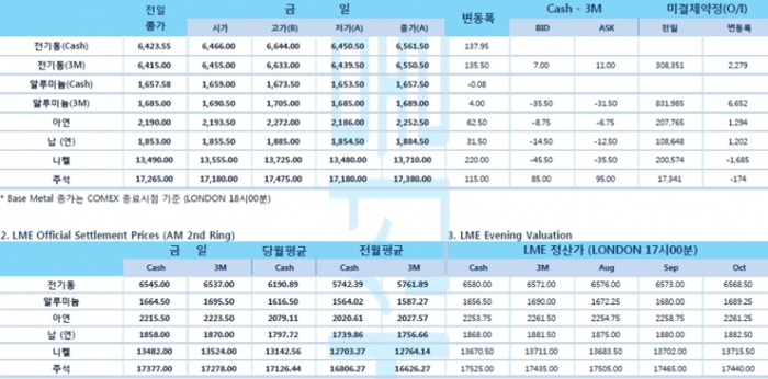[7월13일] 뉴욕 증시, 코로나19 백신 기대감(LME Daily Report)