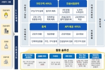 맞춤형 건설일자리 제공도 인공지능(AI)이…