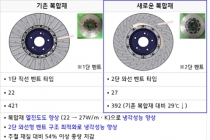 공기 유동구조 개선 설계 기술·열전도 증대 기술 개발 성공