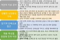 포스트코로나, 온라인 화상 상담으로 바이어 사로잡는 전략