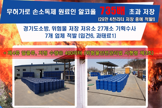 손소독제 원료 알코올 735배 초과 저장 저유소 업체 적발