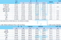 [7월16일] 미중 갈등, 화웨이 이어 틱톡과 위챗 곧 제재(LME Daily Report)