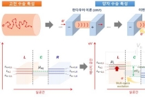 나노소자, 더 작아지는 만큼 더 똑똑하게 설계한다
