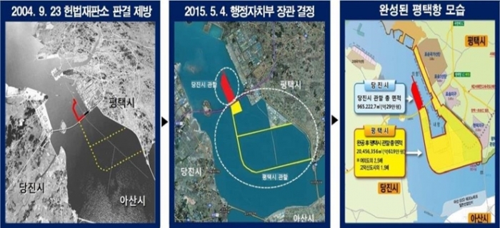 행정자치부와 충청남도 ‘평택항 매립지 경계분쟁’ 권한쟁의 각하