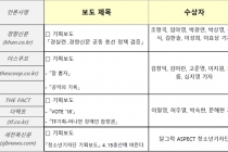 총선 공약 검증 기획보도와 청소년 기자단 기획물 돋보인 수상작 선정