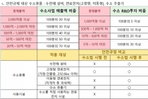 세계 최초로 제정한 수소법 하위법령 합리적 제정