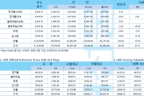 [7월27일] 달러 약세로 전기동 가격 상승세(LME Daily Report)