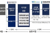 디지털 뉴딜 성공을 위한 ‘닥터앤서’ 인허가 속도 낸다