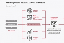 ABB, 신규 분석 플랫폼 및 AI 소프트웨어 선보여