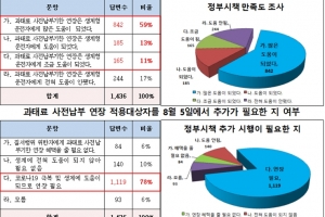 건설기계 화물차 과태료 납부 오늘부터 추가 3개월 유예