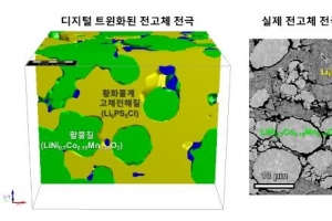 전고체 전지, 디지털 트윈형으로 개발 가능해졌다