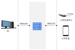 ‘증강현실(AR)기술’로 해외 판로 개척