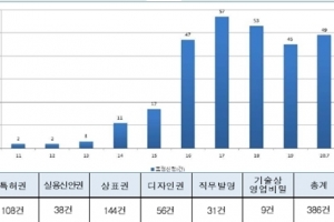 산업재산권 분쟁조정위, 개정 발명진흥법 시행