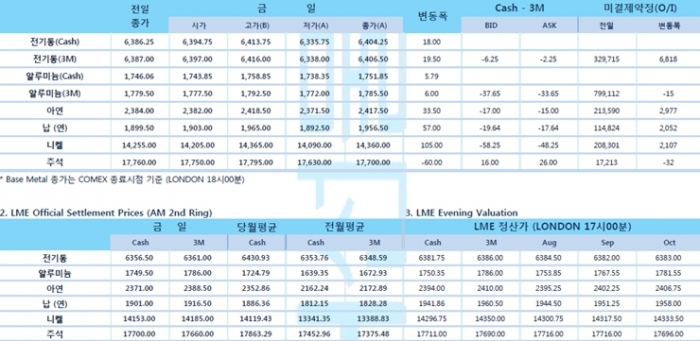 [8월11일] 달러 약세, 러시아 코로나19 백신 최초 등록(LME Daily Report)