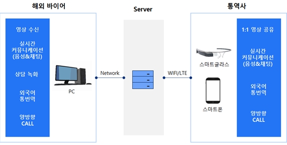 ‘증강현실(AR)기술’로 해외 판로 개척