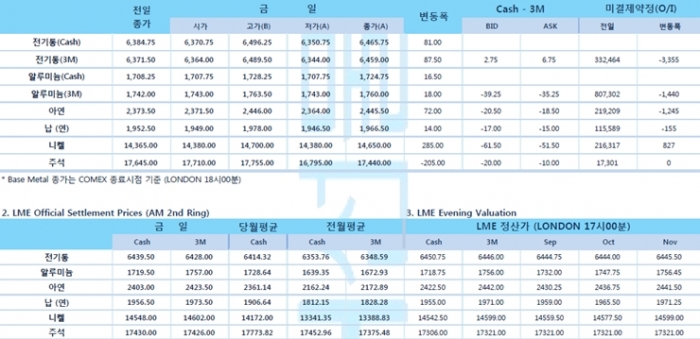 [8월17일] 달러화 FOMC 의사록 발표 앞두고 약세(LME Daily Report)