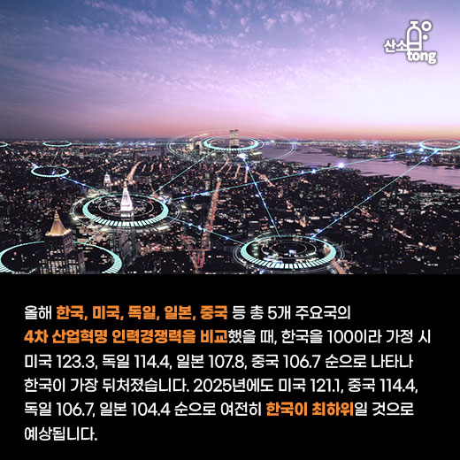 [카드뉴스] 청년 취업난 속 4차 산업혁명 분야는 ‘구인난’