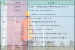 '에너지산업 융복합단지' 추가 지정