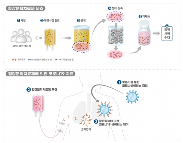국내 개발 코로나19 치료제·백신 국내 임상시험 총 16건 진행