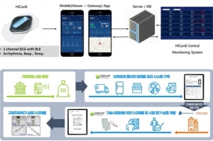 강원·대구 규제자유특구, 세계 최초 인체 폐지방 콜라겐 추출 개시