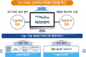 정부, 기계소재·전기전자 등 소재·부품·장비 상용화까지 일괄 지원