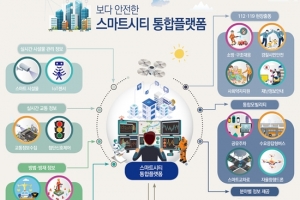 스마트시티 통합플랫폼 연계…11월부터 서울·용인시 시범사업