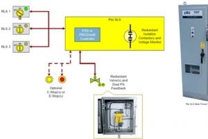 필츠(Pilz), Safety Lockout System(SLS) 출시