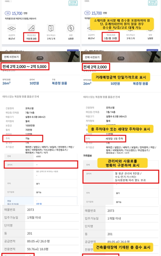 부동산 허위·과장 매물 사라진다