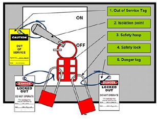 필츠(Pilz), Safety Lockout System(SLS) 출시