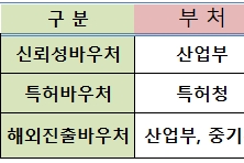 소재·부품·장비(소부장) 기술개발 제품 사업 본격화