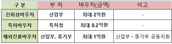 소재·부품·장비(소부장) 기술개발 제품 사업 본격화