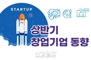 [그래픽뉴스] 코로나19 확산 속에서도 상반기 창업은 늘었다