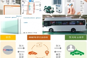 산업융합 규제 샌드박스, 동일·유사안건 ‘패스트트랙’ 승인