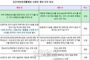 바이오플라스틱 등 화이트바이오 산업 성장, 일부 개정령안 의결