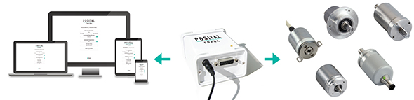 포지탈(POSITAL), 프로그래머블 엔코더 2.0 출시