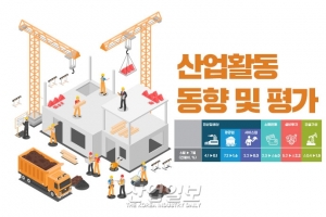 [그래픽뉴스] 제조업 생산, 기계장비·자동차 증가