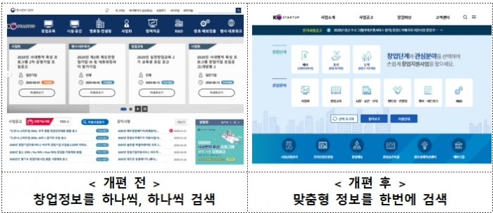 창업지원포털 'KStartup' 개편, 다양한 정보 '한눈에'